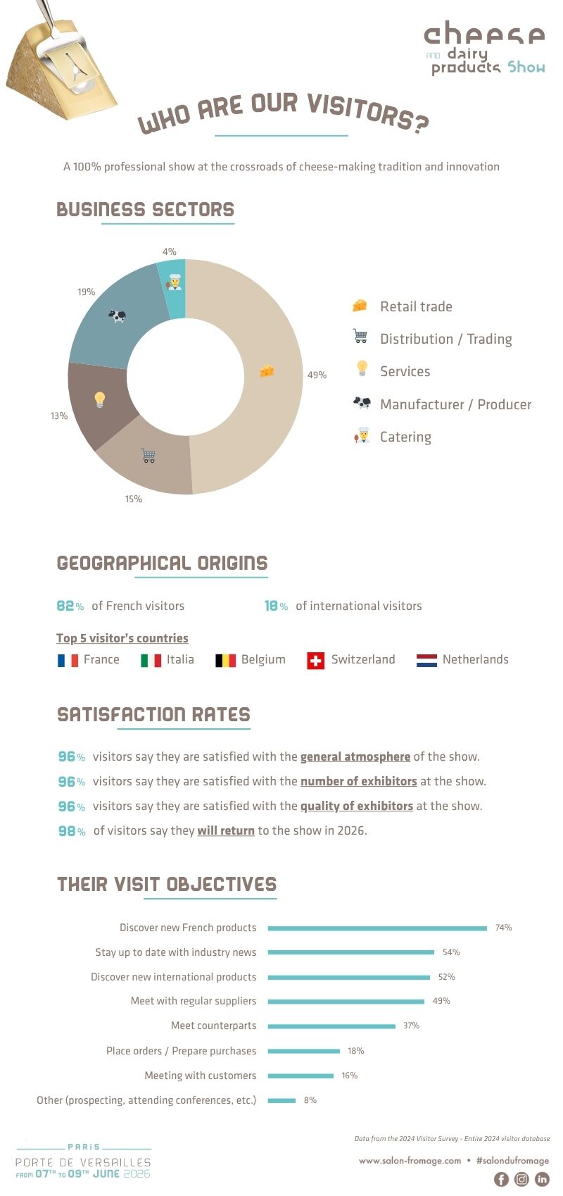 infographie